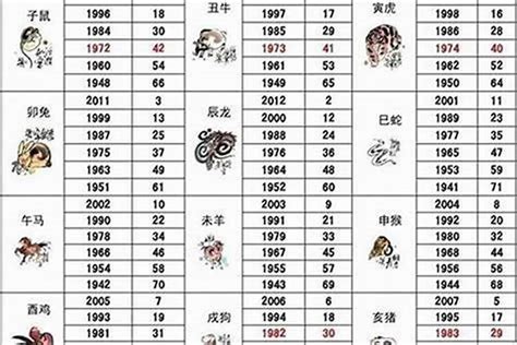 1983属相|1983年1月出生属什么生肖